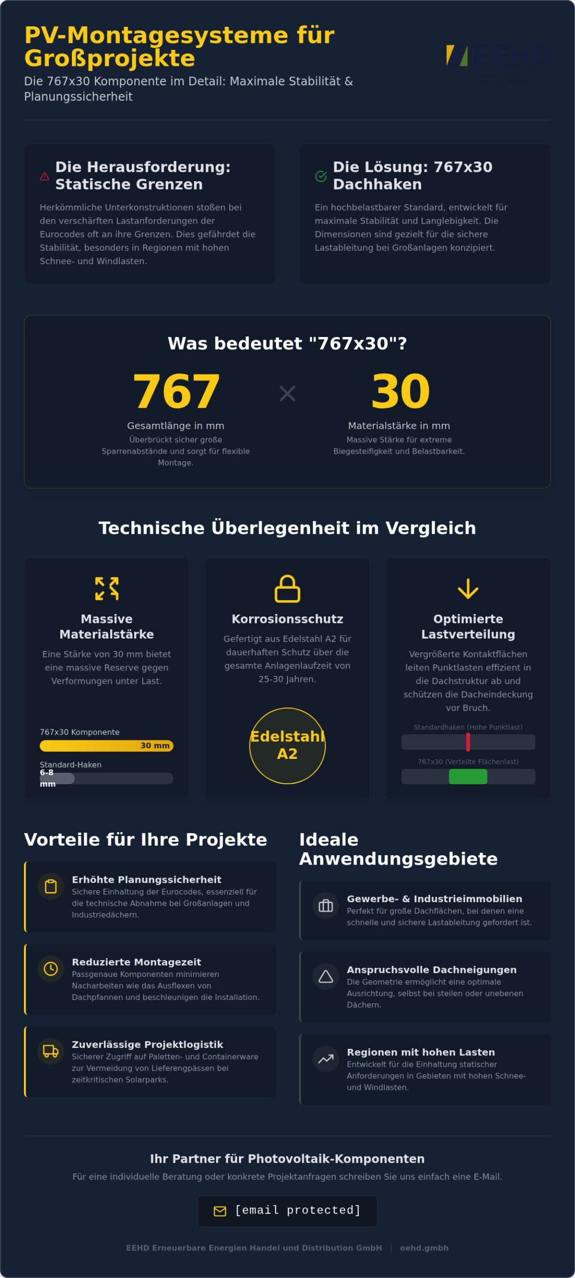 767x30 PV-Montagekomponenten: Technische Details und Anwendung für Profis 2026