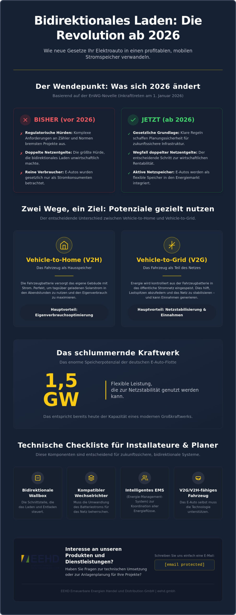 Bundestag bidirektionales Laden: Der regulatorische Durchbruch 2026