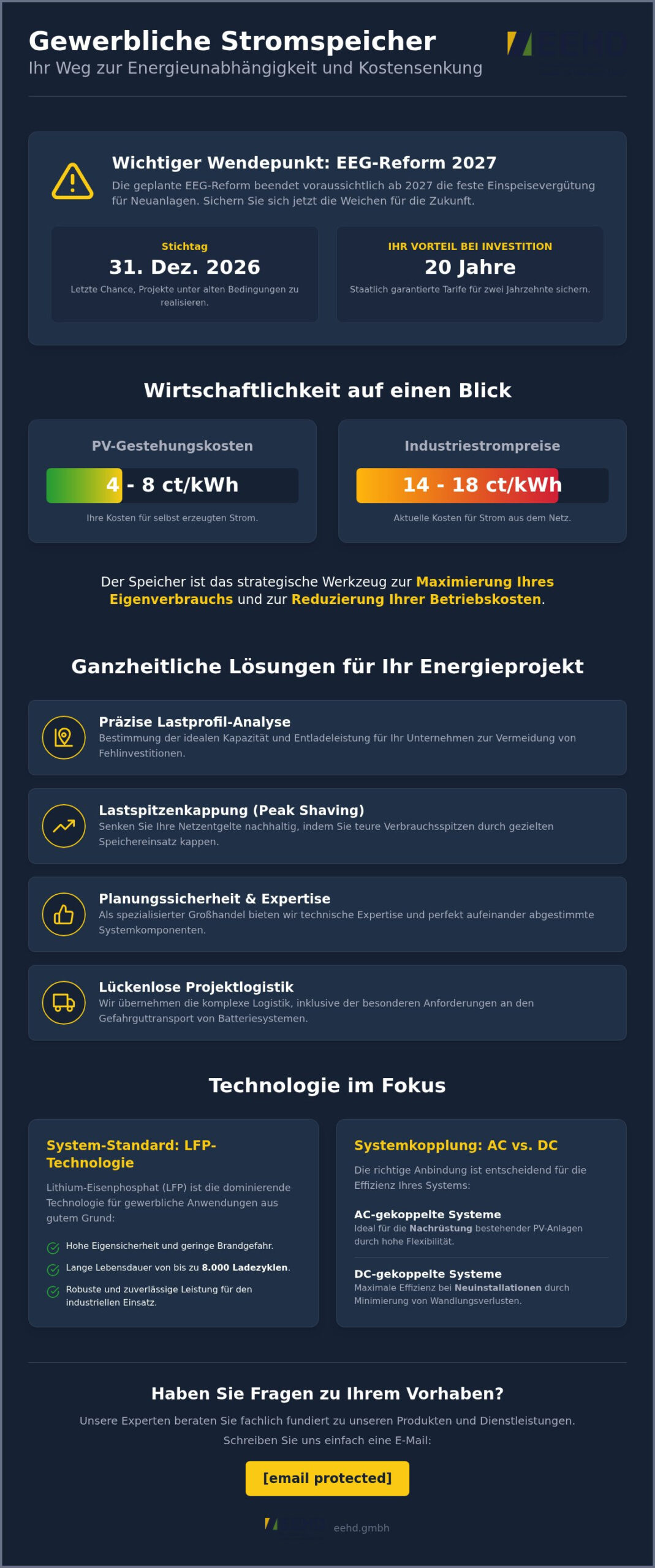 Gewerblicher Stromspeicher Photovoltaik Großhandel: Lösungen für 2026