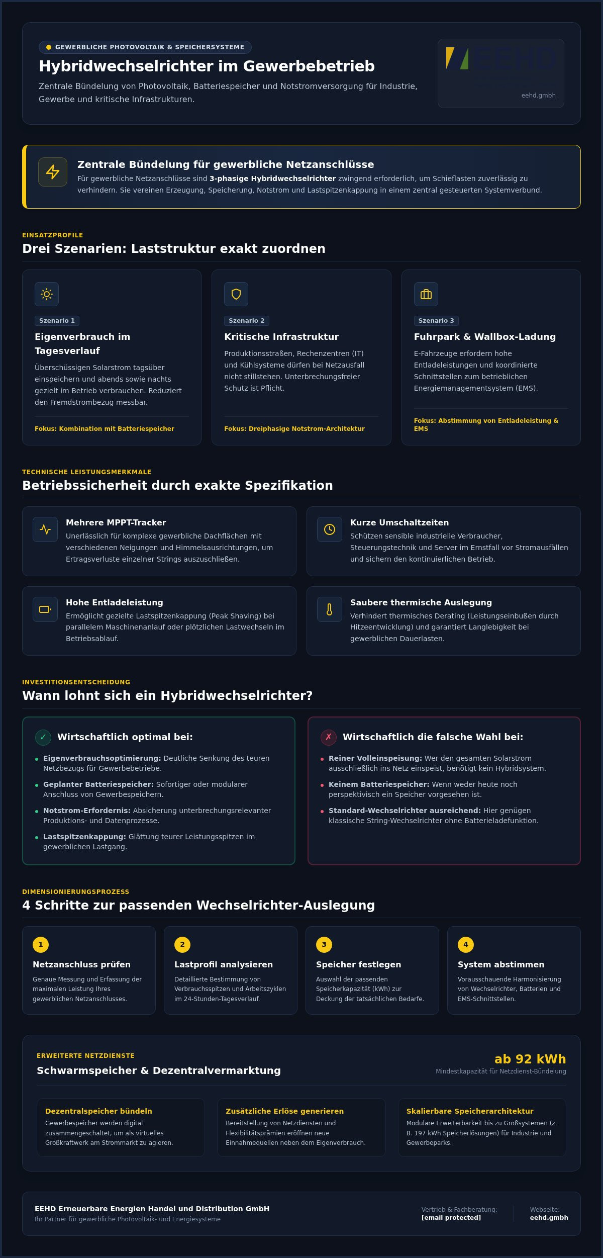 Hybridwechselrichter Gewerbe: 10 Jahre Garantie & 2026 News