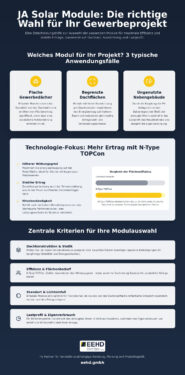 JA Solar Solarmodule 2026: Aktuelle Preise, Technik und Garantie im Überblick