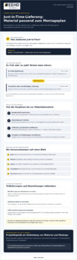 Just-in-Time-Lieferung für Solarbaustellen: So stimmen Sie Material und Montage ab