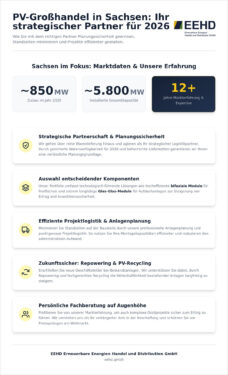 PV Großhandel Sachsen: Ihr Partner für Solarkomponenten & Projekterfolg 2026