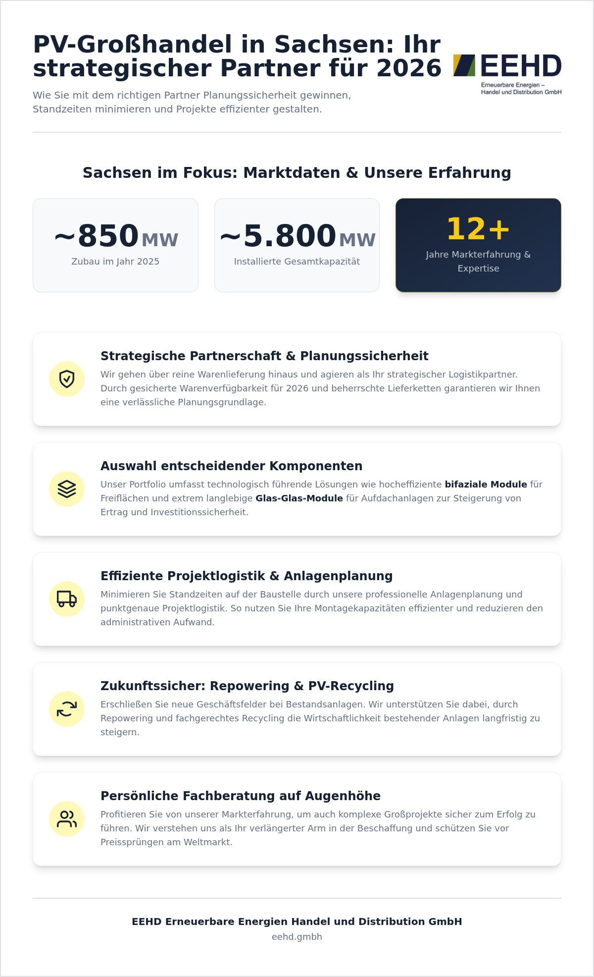 PV Großhandel Sachsen: Ihr Partner für Solarkomponenten & Projekterfolg 2026