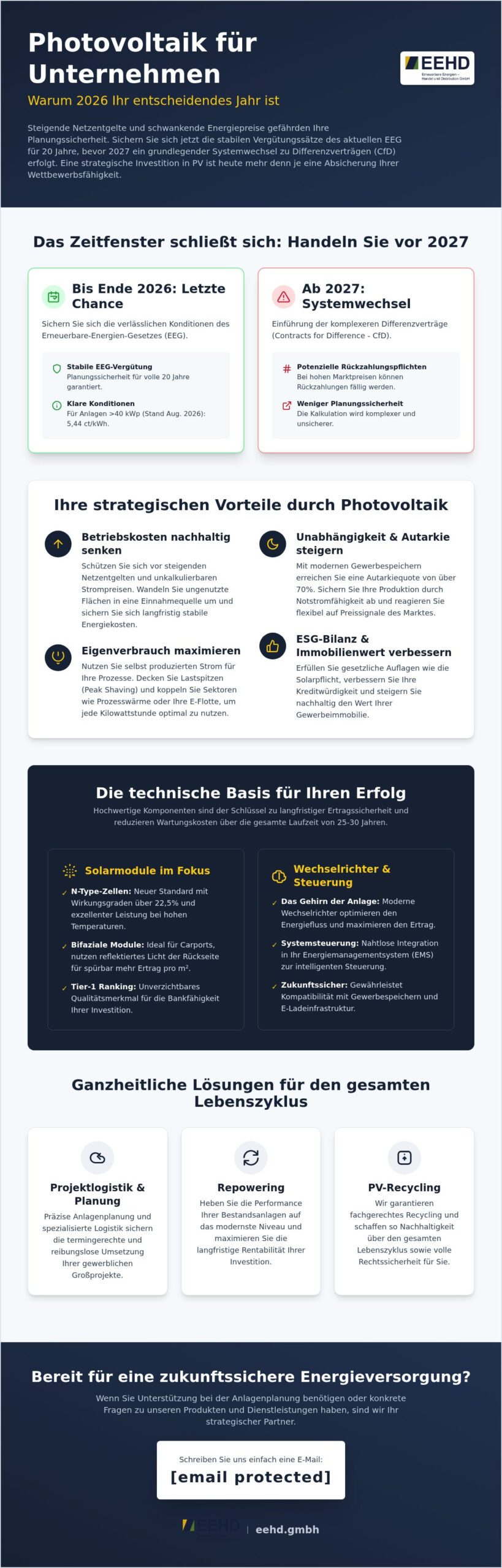 Photovoltaik für Unternehmen 2026: Strategien für maximale Wirtschaftlichkeit und Energieautarkie