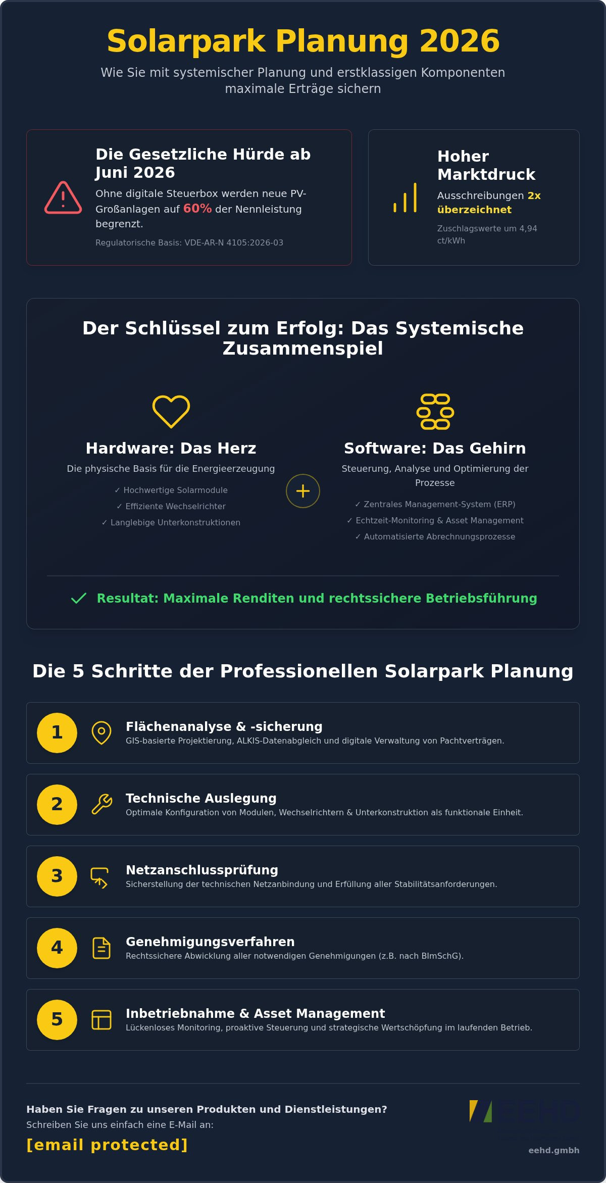 Solarpark Planung 2026: Effizienzsteigerung durch digitale Steuerung und hochwertige Komponenten