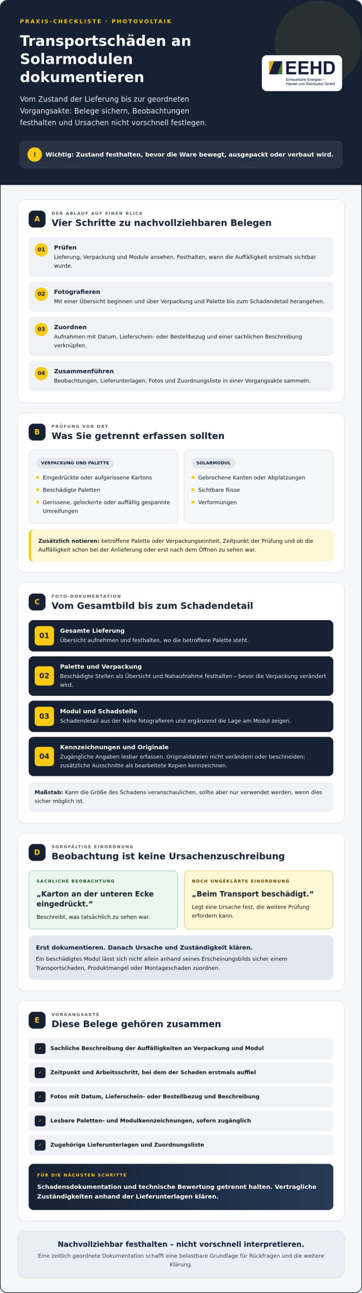 Transportschäden an Solarmodulen dokumentieren: Checkliste für 2026