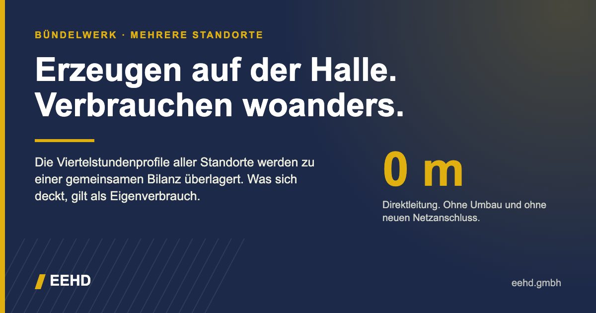 Grafik: Erzeugen auf der Halle, verbrauchen in der Filiale. Null Meter Direktleitung.