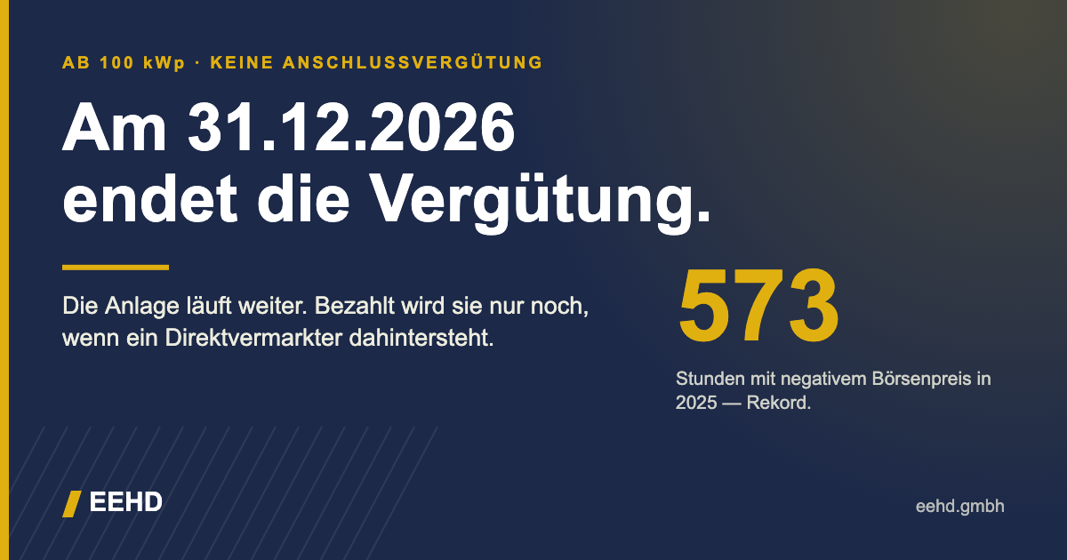Dunkelblaue Grafik: Am 31.12.2026 endet die Vergütung. Ab 100 kWp keine Anschlussvergütung. 573 Stunden mit negativem Börsenpreis in 2025.