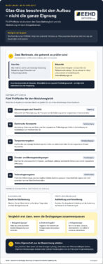 Glas-Glas-Module im Großhandel: Auswahl und Beschaffung für PV-Projekte