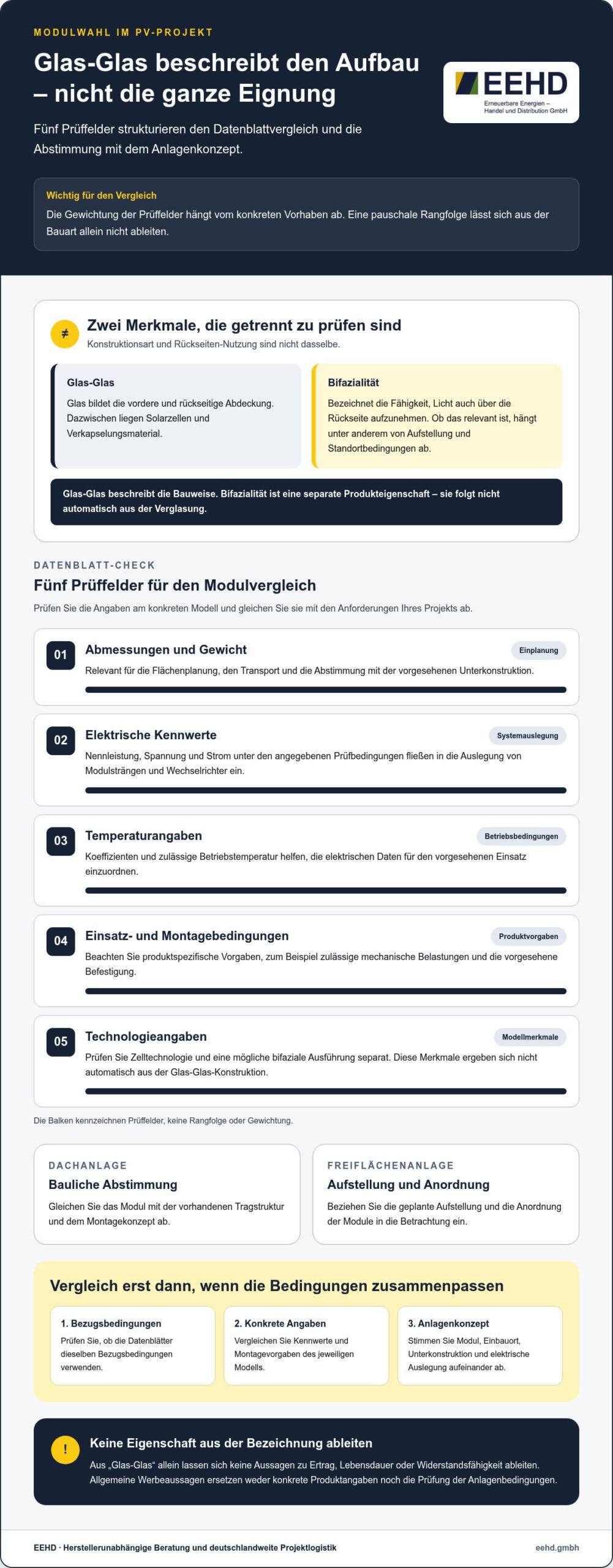Glas-Glas-Module im Großhandel: Auswahl und Beschaffung für PV-Projekte