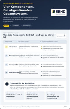 Komponentenbeschaffung für PV-Großprojekte: systematisch planen