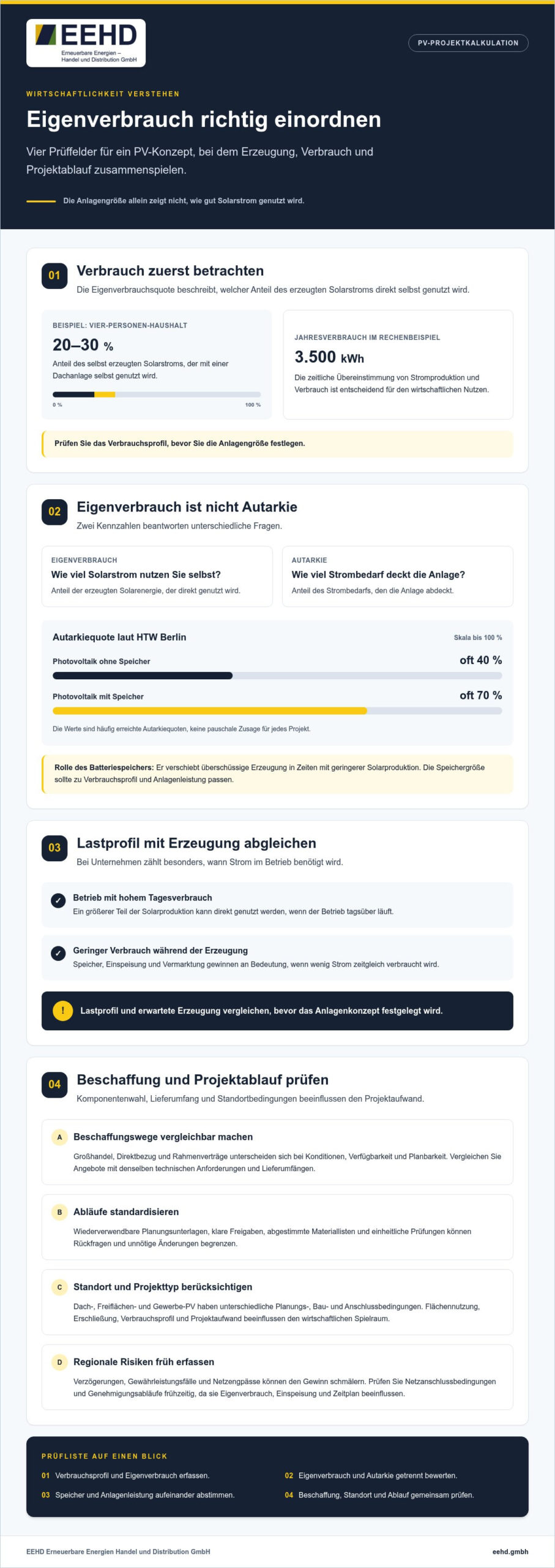 Marge bei Photovoltaik-Projekten erhöhen: Wirtschaftlichkeit verstehen