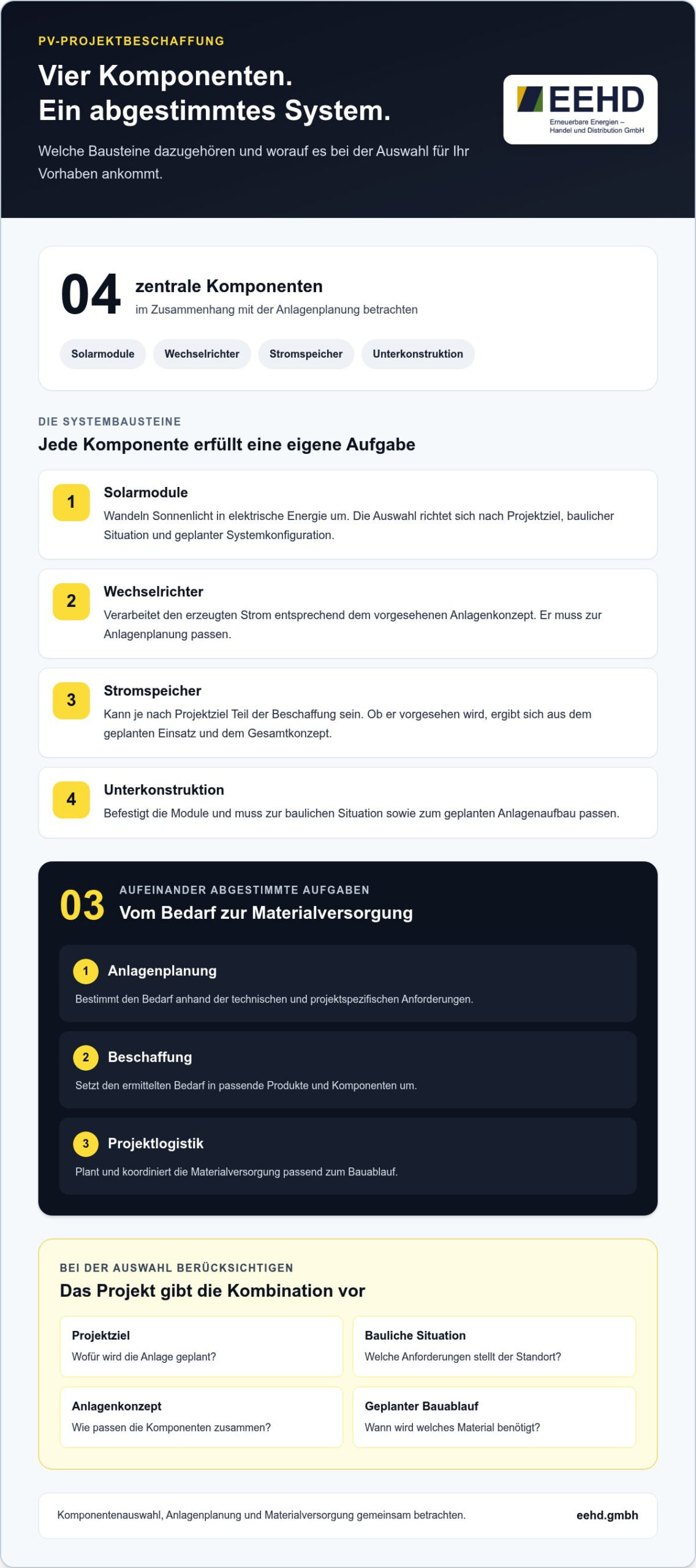 PV-Komponenten-Großhandel: So sichern Sie die passende Versorgung für Ihr Projekt