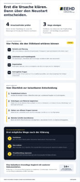 Projektstopp bei Photovoltaik: Was nun? So bringen Sie Ihr PV-Projekt strukturiert wieder auf Kurs