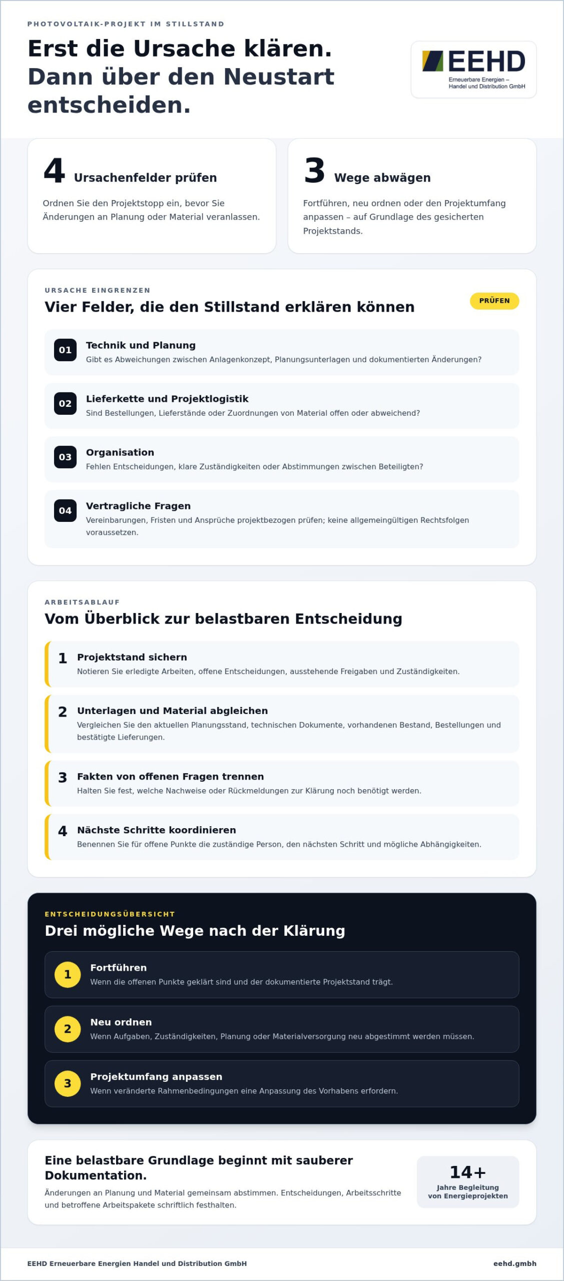 Projektstopp bei Photovoltaik: Was nun? So bringen Sie Ihr PV-Projekt strukturiert wieder auf Kurs