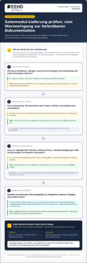 Qualitätskontrolle bei Solarmodul-Lieferung: Checkliste für Fachbetriebe