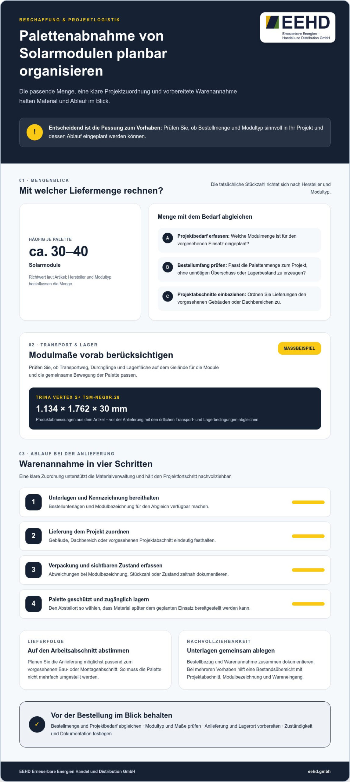 Skonto bei Palettenabnahme von Solarmodulen und Preisvorteile