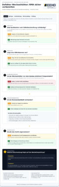 So wickeln Sie den RMA-Prozess für defekte Wechselrichter ab
