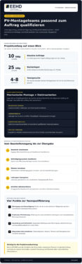 Subunternehmer für PV-Montage: Anforderungen und Einsatz